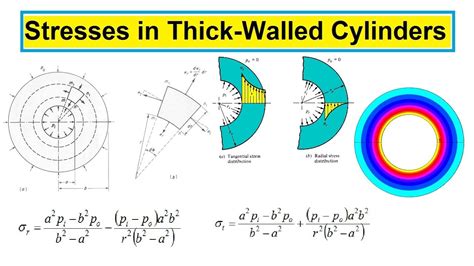 thick walled cylinder test|thick walled cylinder pdf.